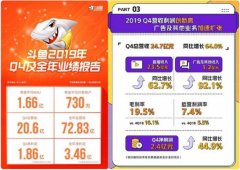 正在斗鱼和虎牙欣茂发、稳步增加的背后